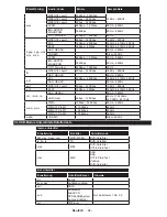 Preview for 84 page of Panasonic TX-55CW324 Operating Instructions Manual