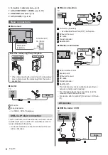 Preview for 8 page of Panasonic TX-55DSU501 Operating Instructions Manual