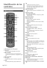 Предварительный просмотр 36 страницы Panasonic TX-55DXU601 Operating Instructions Manual