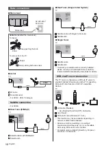 Предварительный просмотр 12 страницы Panasonic TX-55EZ950E Operating Instructions Manual