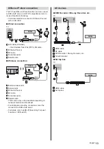 Предварительный просмотр 13 страницы Panasonic TX-55EZ950E Operating Instructions Manual