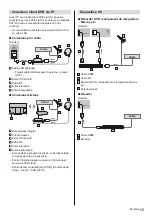 Предварительный просмотр 69 страницы Panasonic TX-55EZ950E Operating Instructions Manual