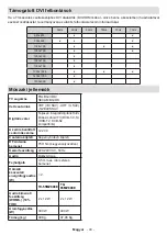 Предварительный просмотр 626 страницы Panasonic TX-55MZ800E Operating Instructions Manual