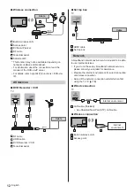 Предварительный просмотр 12 страницы Panasonic TX-58DX900E Operating Instructions Manual