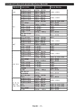 Предварительный просмотр 80 страницы Panasonic TX-65C320E Operating Instructions Manual