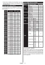 Preview for 19 page of Panasonic TX-65CX413E Operating Instructions Manual