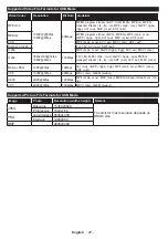 Preview for 20 page of Panasonic TX-65CX413E Operating Instructions Manual