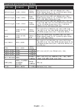 Preview for 21 page of Panasonic TX-65CX413E Operating Instructions Manual