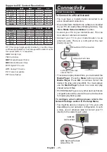 Preview for 25 page of Panasonic TX-65CX413E Operating Instructions Manual