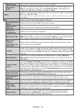 Preview for 46 page of Panasonic TX-65CX413E Operating Instructions Manual