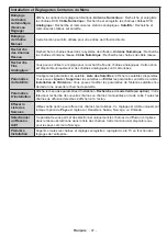 Preview for 47 page of Panasonic TX-65CX413E Operating Instructions Manual