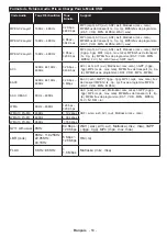 Preview for 53 page of Panasonic TX-65CX413E Operating Instructions Manual