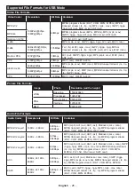 Предварительный просмотр 27 страницы Panasonic TX-65GX560B Operating Instructions Manual