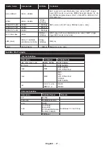 Предварительный просмотр 28 страницы Panasonic TX-65GX560B Operating Instructions Manual