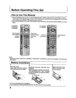 Предварительный просмотр 6 страницы Panasonic TX-68P250Z Operating Instructions Manual