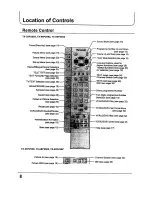 Предварительный просмотр 8 страницы Panasonic TX-68P250Z Operating Instructions Manual