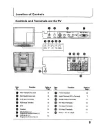 Предварительный просмотр 9 страницы Panasonic TX-68P250Z Operating Instructions Manual