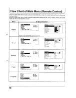 Предварительный просмотр 10 страницы Panasonic TX-68PS72Z Operating Instructions Manual