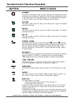 Предварительный просмотр 10 страницы Panasonic TX-76PW200A Operating Instructions Manual