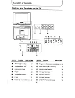 Предварительный просмотр 14 страницы Panasonic TX-79P25Z Operating Instructions Manual