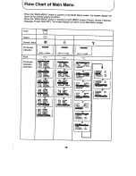 Предварительный просмотр 18 страницы Panasonic TX-79P25Z Operating Instructions Manual