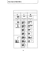 Предварительный просмотр 19 страницы Panasonic TX-79P25Z Operating Instructions Manual