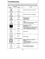 Предварительный просмотр 54 страницы Panasonic TX-79P25Z Operating Instructions Manual