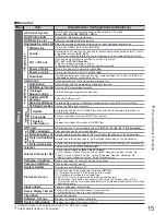 Preview for 15 page of Panasonic TX-D26LQ81F Operating Instructions Manual