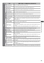 Предварительный просмотр 35 страницы Panasonic TX-L24D35ES Operating Instructions Manual