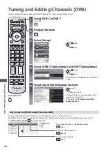 Предварительный просмотр 40 страницы Panasonic TX-L24D35ES Operating Instructions Manual