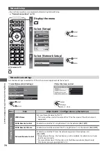 Предварительный просмотр 76 страницы Panasonic TX-L24D35ES Operating Instructions Manual