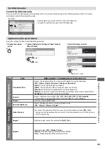 Предварительный просмотр 83 страницы Panasonic TX-L24D35ES Operating Instructions Manual