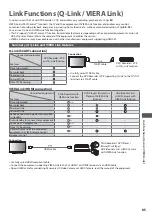 Предварительный просмотр 85 страницы Panasonic TX-L24D35ES Operating Instructions Manual