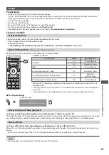 Предварительный просмотр 87 страницы Panasonic TX-L24D35ES Operating Instructions Manual