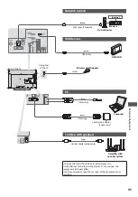 Предварительный просмотр 95 страницы Panasonic TX-L24D35ES Operating Instructions Manual