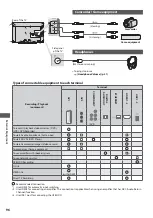 Предварительный просмотр 96 страницы Panasonic TX-L24D35ES Operating Instructions Manual