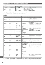 Предварительный просмотр 98 страницы Panasonic TX-L24D35ES Operating Instructions Manual