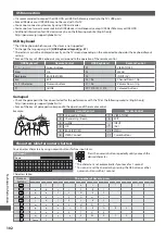 Предварительный просмотр 102 страницы Panasonic TX-L24D35ES Operating Instructions Manual