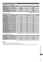 Предварительный просмотр 103 страницы Panasonic TX-L24D35ES Operating Instructions Manual