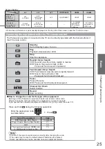 Preview for 25 page of Panasonic TX-L26C20 Operating Instructions Manual