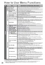 Preview for 30 page of Panasonic TX-L26C20 Operating Instructions Manual