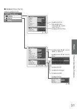 Preview for 31 page of Panasonic TX-L26C20 Operating Instructions Manual