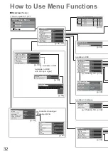 Preview for 32 page of Panasonic TX-L26C20 Operating Instructions Manual