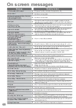 Preview for 68 page of Panasonic TX-L26C20 Operating Instructions Manual