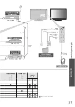 Preview for 37 page of Panasonic TX-L26X10P Operating Instructions Manual