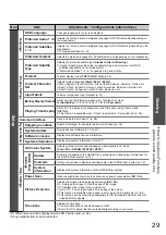 Предварительный просмотр 29 страницы Panasonic TX-L32C10E Operating Instructions Manual