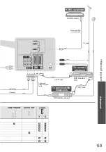 Предварительный просмотр 55 страницы Panasonic TX-L32C10E Operating Instructions Manual