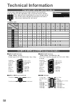 Предварительный просмотр 58 страницы Panasonic TX-L32C10E Operating Instructions Manual