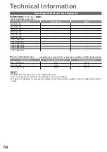 Preview for 64 page of Panasonic TX-L32C2E Operating Instructions Manual