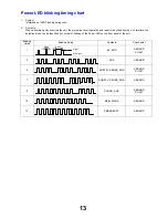 Предварительный просмотр 13 страницы Panasonic TX-L32C2E Service Manual